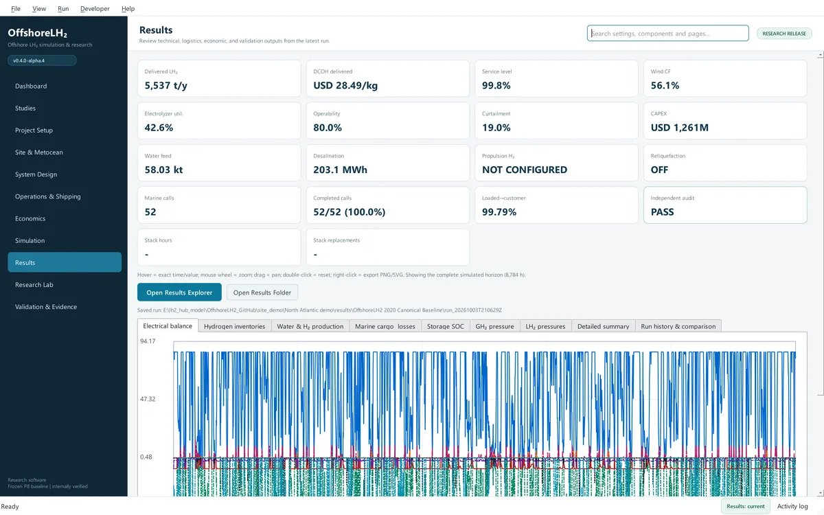 Results page with key performance cards including delivered liquid hydrogen, delivered cost, service level, operability, CAPEX, water use, marine calls and an independent audit PASS.